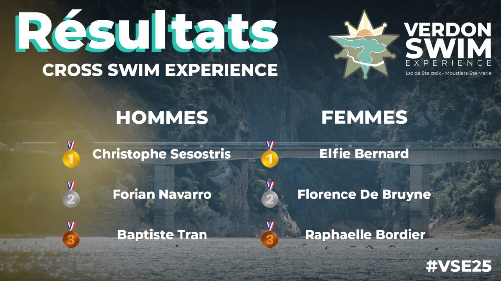 Classements Cross Swim Expérience Verdon Swim Experience 2025